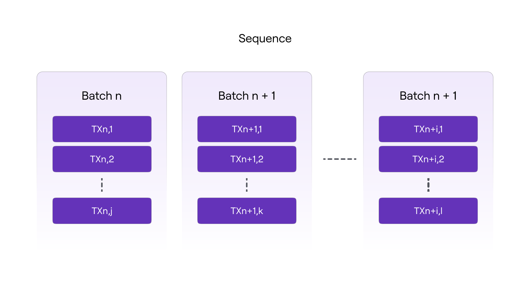 polygon_sequencing_batches